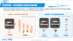 <b>“立即零售平台的兴</b>