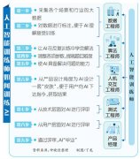 矿山需要能抓平安出产的AI……