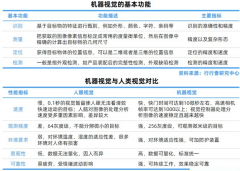 音乐生成东西流量虽有