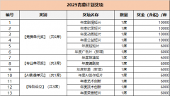 从办方有权打消其参赛资